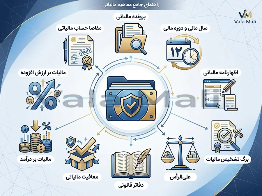 راهنمای کامل معانی واژگان و اصطلاحات مالیاتی 2 اصطلاحات مالیاتی
