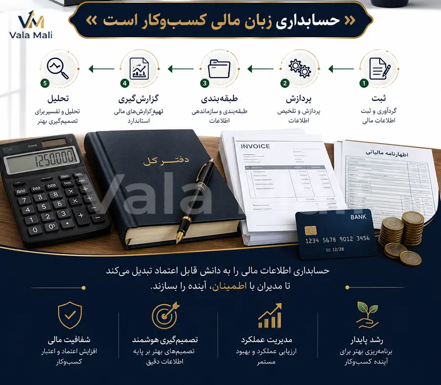 حسابداری چیست