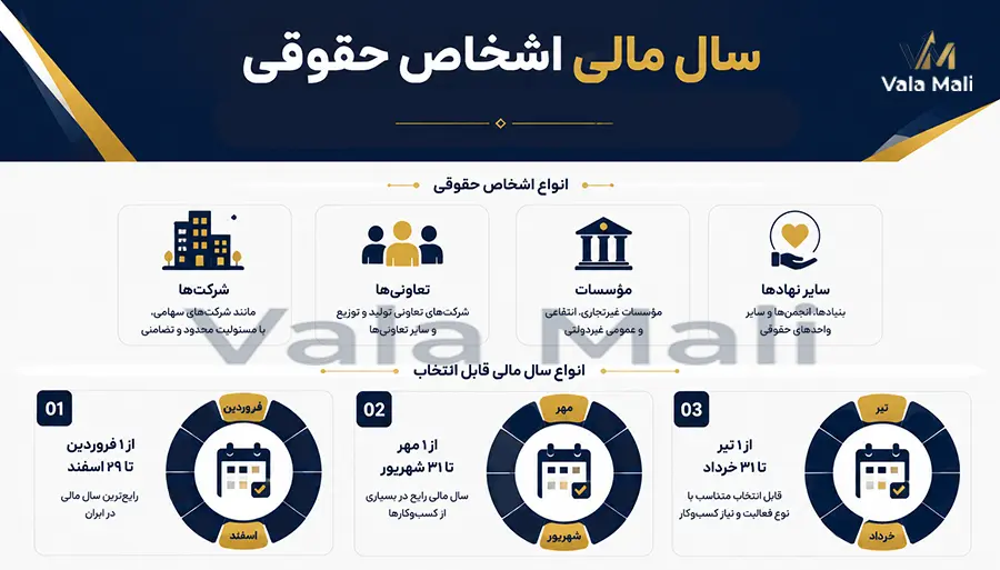 سال مالی برای اشخاص حقوقی چیست؟