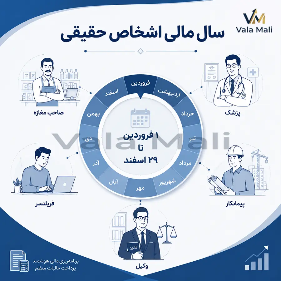 سال مالی برای اشخاص حقیقی چیست؟