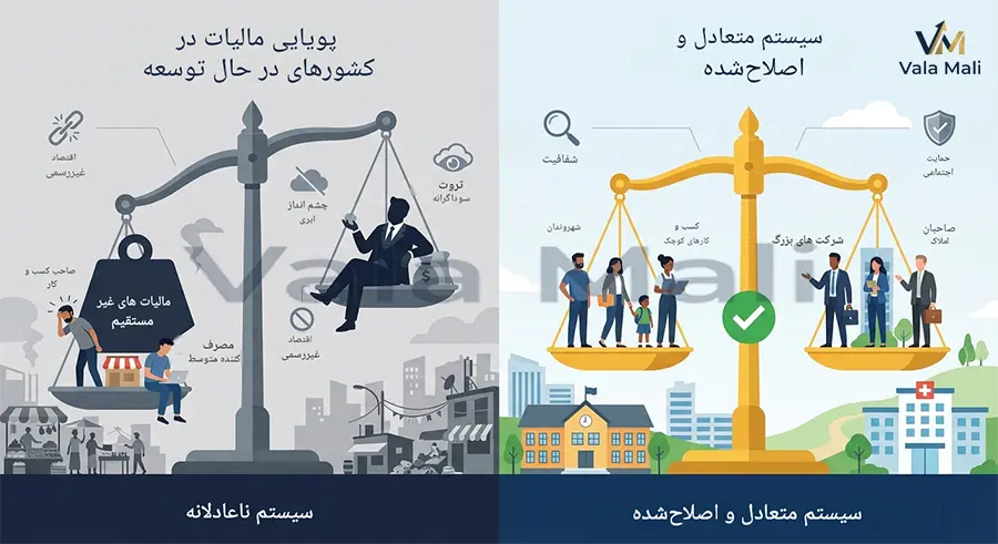 مالیات در کشورهای در حال توسعه