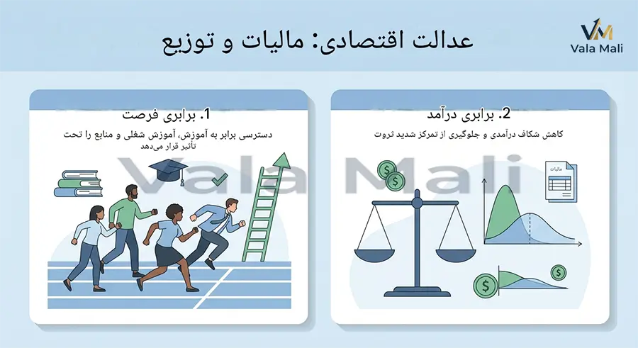 نقش مالیات در توزیع عدالت