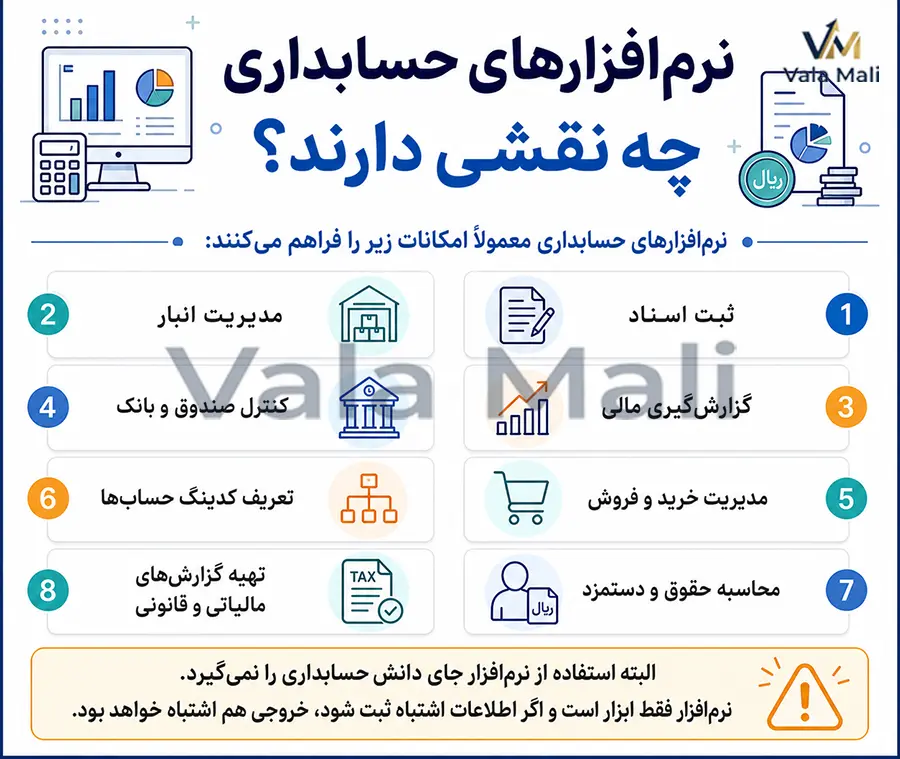 نرم‌افزارهای حسابداری چه نقشی دارند؟