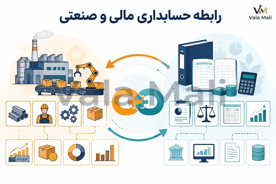 تفاوت حسابداری مالی و صنعتی؛ راهنمای کامل، کاربردی 7 آیا حسابداری صنعتی بدون حسابداری مالی ممکن است؟