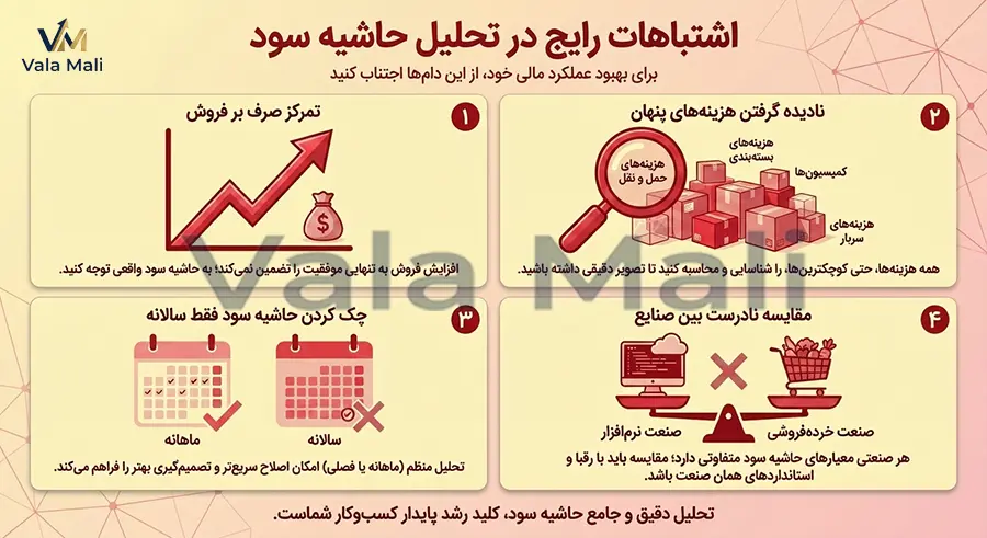 راهنمای کامل انواع، فرمول محاسبه و تعریف حاشیه سود در کسب و کار 7 اشتباهات رایج در تحلیل حاشیه سود