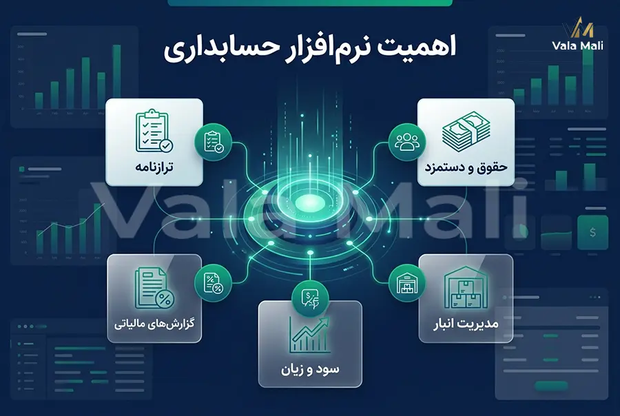 انتخاب نرم‌ افزار حسابداری