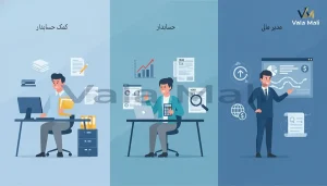 وظایف حسابدار چیست؟ 8 تفاوت حسابدار با کمک حسابدار و مدیر مالی
