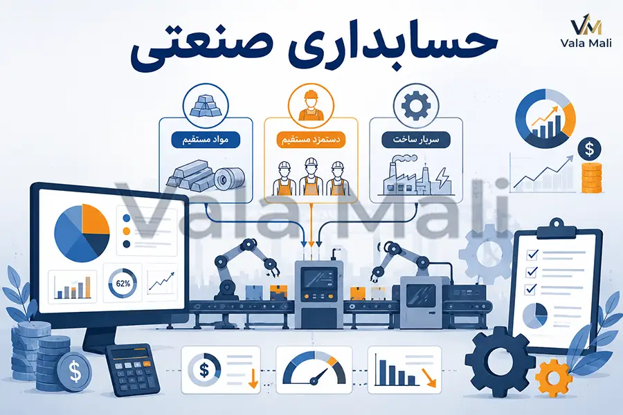 تفاوت حسابداری مالی و صنعتی؛ راهنمای کامل، کاربردی 3 حسابداری صنعتی چیست؟