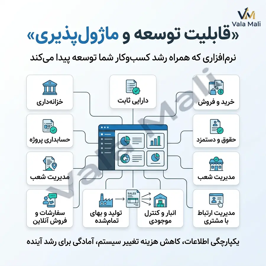 4) قابلیت توسعه و ماژول‌ پذیری