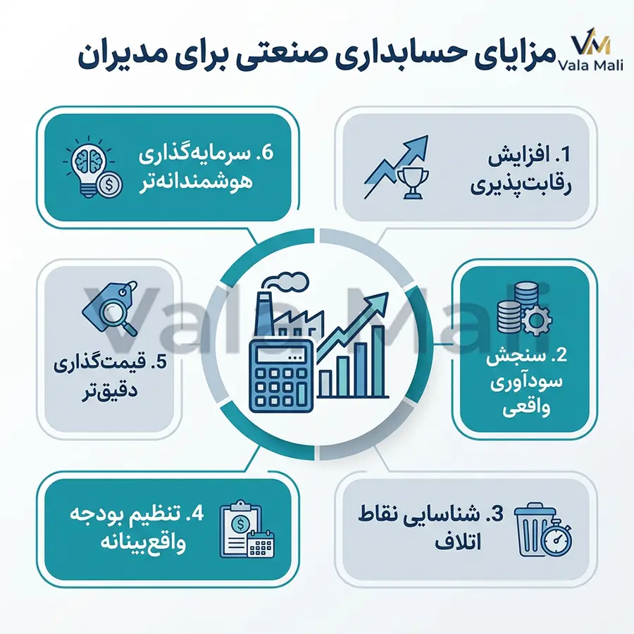 حسابداری صنعتی چیست؟ راهنمای کامل و تخصصی برای درک بهای تمام شده 8 حسابداری صنعتی برای مدیران چه مزیتی ایجاد می کند؟