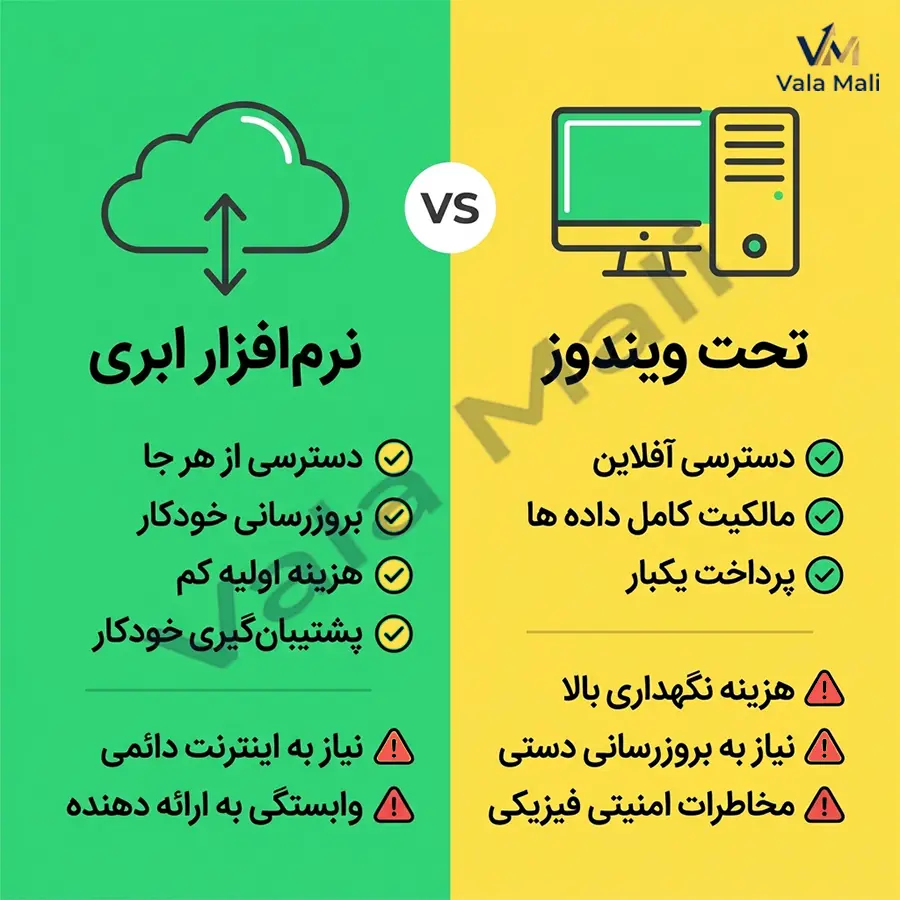 نرم‌ افزار حسابداری ابری یا تحت ویندوز ؟