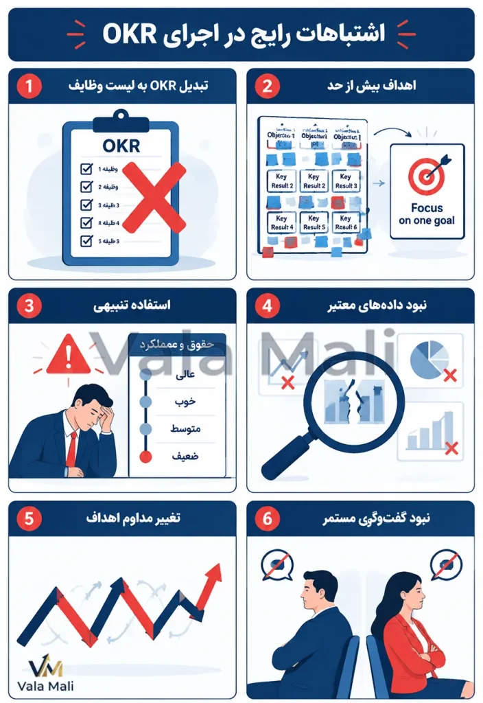 تعریف OKR و راهنمای پیادهسازی مدل OKR 7 اشتباهات رایج در اجرای مدل OKR
