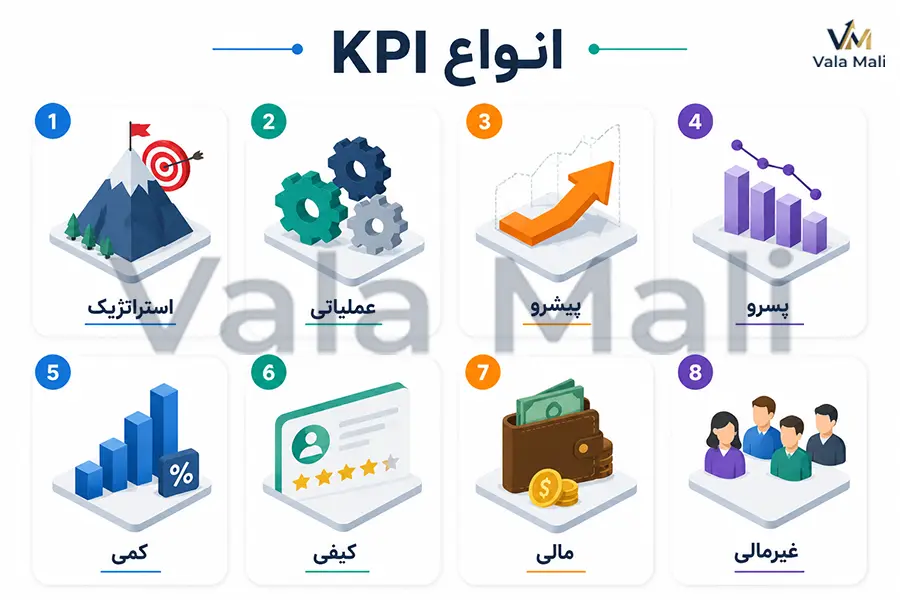 KPI چیست؟ راهنمای جامع شاخص کلیدی عملکرد + مثالهای کاربردی 6 انواع KPI
