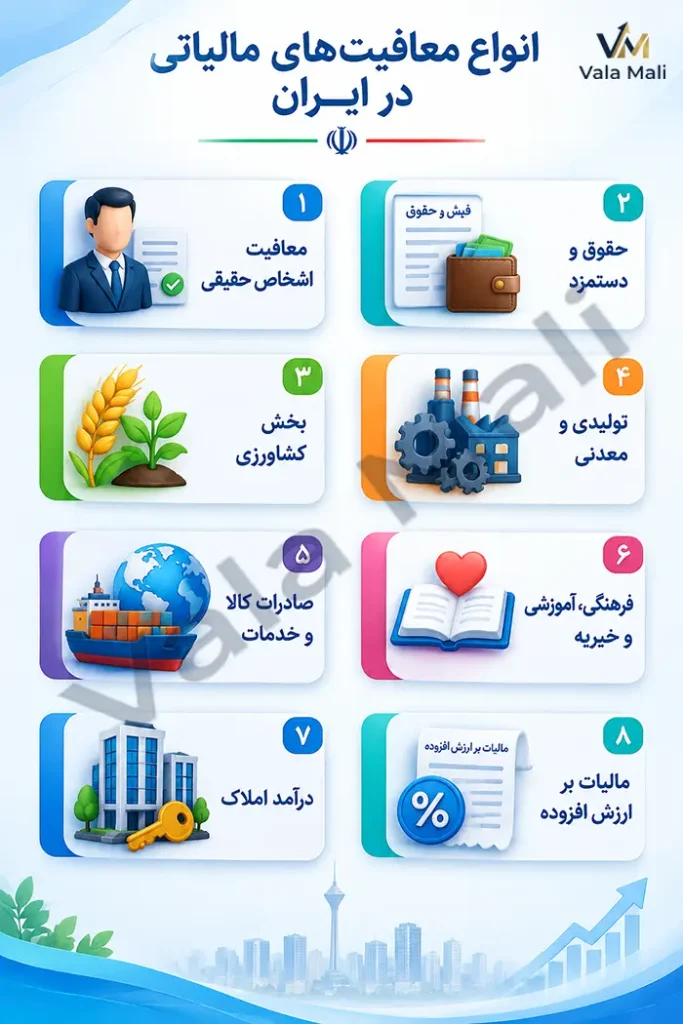 انواع معافیت مالیاتی